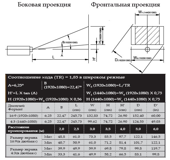 Optoma HD81: ����������� ���������. ����������� ������� �������� ��&nbsp;������� ���������